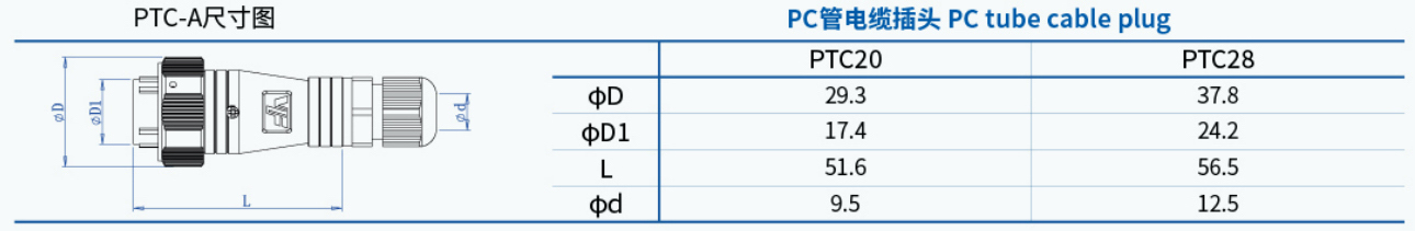 PTC-A.jpg